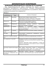 Страница 32