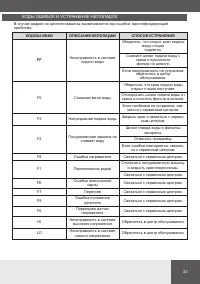 Страница 33