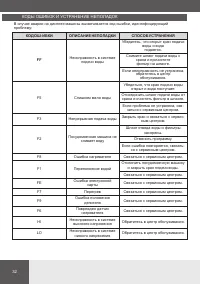 Страница 32