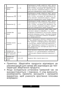 Страница 35