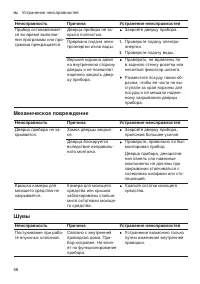 Страница 58