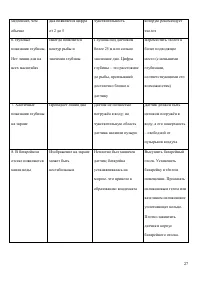 Страница 27