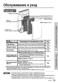 Страница 13