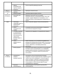 Страница 35