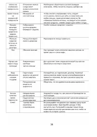 Страница 36