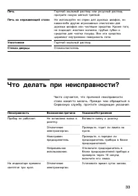 Страница 33