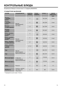 Страница 25