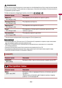Страница 32