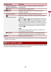 Страница 33