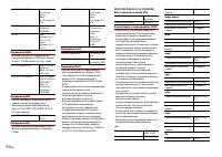 Страница 56