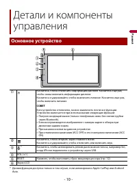 Страница 10