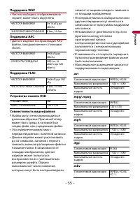 Страница 55