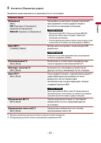 Страница 31