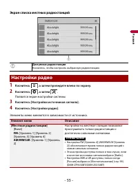 Страница 55