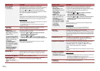 Страница 42