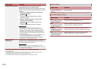 Страница 42