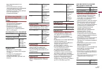 Страница 57