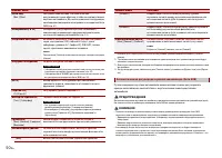 Страница 50