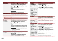 Страница 48