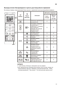 Страница 159