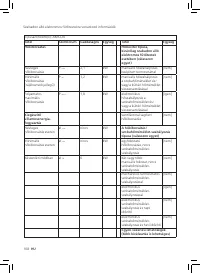 Страница 112