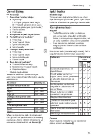 Страница 93