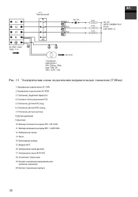 Страница 29