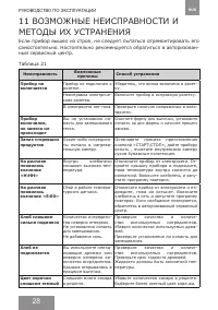 Страница 28