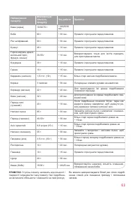 Страница 63