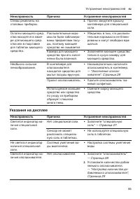 Страница 55