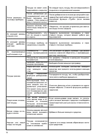 Страница 36