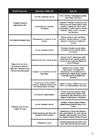 Страница 51