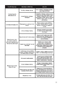 Страница 51