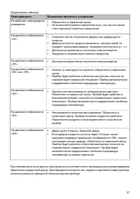 Страница 37