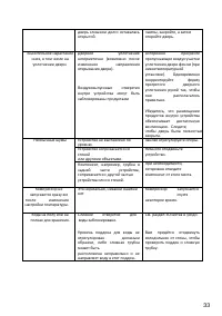 Страница 33