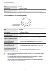 Страница 15