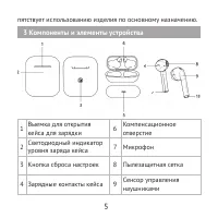 Страница 5