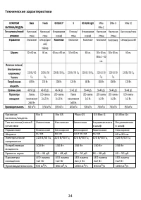 Страница 24