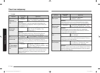 Страница 120