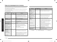 Страница 112