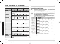 Страница 132