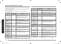 Страница 140