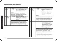 Страница 120