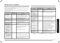 Страница 129