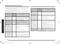 Страница 120