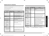 Страница 129
