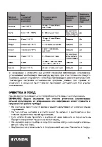 Страница 17