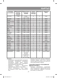 Страница 47