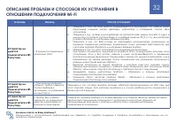 Страница 32