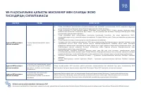 Страница 98